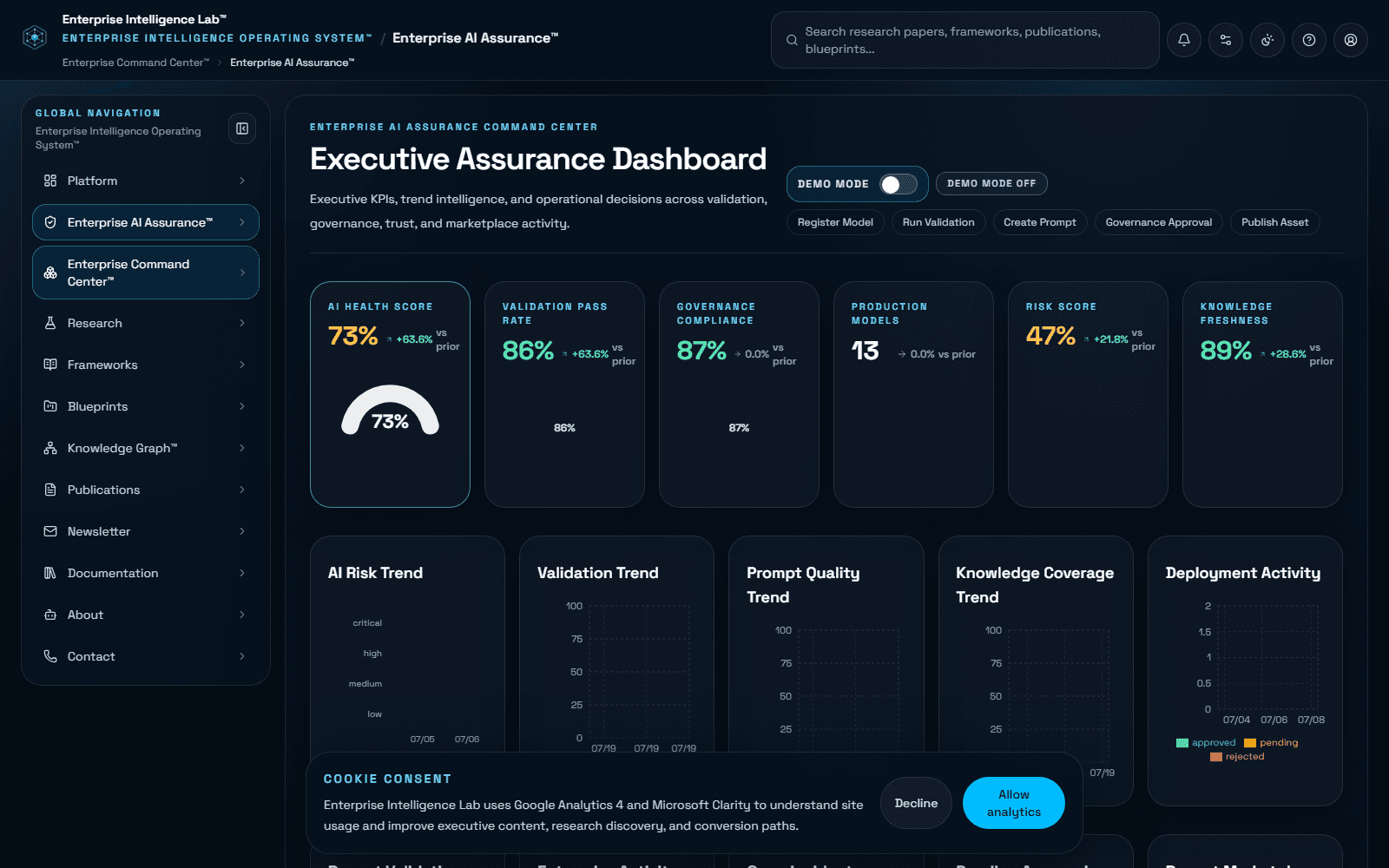 Enterprise AI Assurance dashboard screenshot